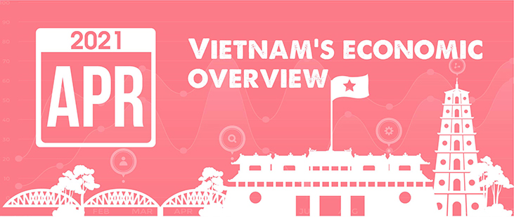Vietnam’s economic overview (April, 2021)